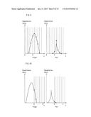 TOUCH PANEL DEVICE AND TOUCH PANEL DEVICE CONTROL METHOD diagram and image