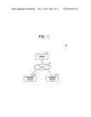 INFORMATION PROCESSING SYSTEM AND DISPLAY CONTROL METHOD diagram and image