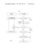 TECHNIQUES FOR HARMONIC-RESISTANT FILE STRIPING diagram and image