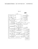 TECHNIQUES FOR HARMONIC-RESISTANT FILE STRIPING diagram and image