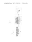 PIPELINED MULTIPLY-SCAN CIRCUIT diagram and image