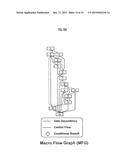 PARALLELISM EXTRACTION METHOD AND METHOD FOR MAKING PROGRAM diagram and image