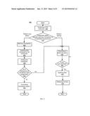 ADAPTIVE PROCESS FOR DATA SHARING WITH SELECTION OF LOCK ELISION AND     LOCKING diagram and image