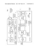 Accurate and Fast In-Service Estimation of Input Bit Error Ratio of Low     Density Parity Check Decoders diagram and image