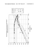 Accurate and Fast In-Service Estimation of Input Bit Error Ratio of Low     Density Parity Check Decoders diagram and image