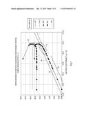 Accurate and Fast In-Service Estimation of Input Bit Error Ratio of Low     Density Parity Check Decoders diagram and image