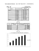 EVALUATION METHOD AND EVALUATION APPARATUS diagram and image