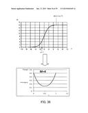 EVALUATION METHOD AND EVALUATION APPARATUS diagram and image