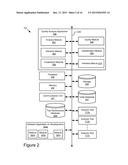 Risk Analysis of Codebase Using Static Analysis and Performance Data diagram and image