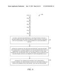 A/B TESTING FOR MOBILE APPLICATIONS diagram and image