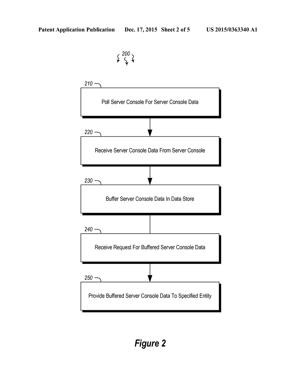 PROVIDING MULTIPLE SYNCHRONOUS SERIAL CONSOLE SESSIONS USING DATA     BUFFERING - diagram, schematic, and image 03