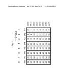 FAST FOURIER TRANSFORM DEVICE, FAST FOURIER TRANSFORM METHOD, AND     RECORDING MEDIUM STORING FAST FOURIER TRANSFORM PROGRAM diagram and image