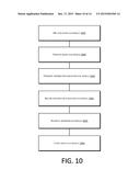 Method and Apparatus of Processing Nested Fragment Caching of a Web Page diagram and image