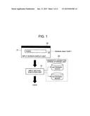 INPUT SUPPORT SYSTEM, INPUT SUPPORT METHOD AND INPUT SUPPORT PROGRAM diagram and image