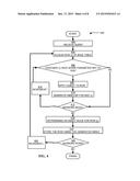 GENERATING AND ACCESSING A DATA TABLE diagram and image