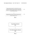 Method and Device for Recording System Log diagram and image