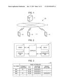 COMMUNICATION TERMINAL, COMMUNICATION SYSTEM, CONTROL TERMINAL,     NON-TRANSITORY COMPUTER READABLE MEDIUM, AND COMMUNICATION METHOD diagram and image