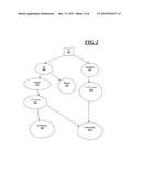 METHODS AND APPARATUS FOR INFORMATION ORGANIZATION AND EXCHANGE diagram and image