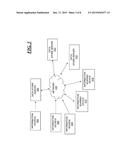 METHODS AND APPARATUS FOR INFORMATION ORGANIZATION AND EXCHANGE diagram and image