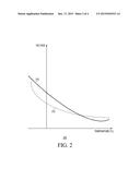 VOLTAGE AND CURRENT LIMITS FOR ELECTRONIC DEVICE BASED ON TEMPERATURE     RANGE diagram and image