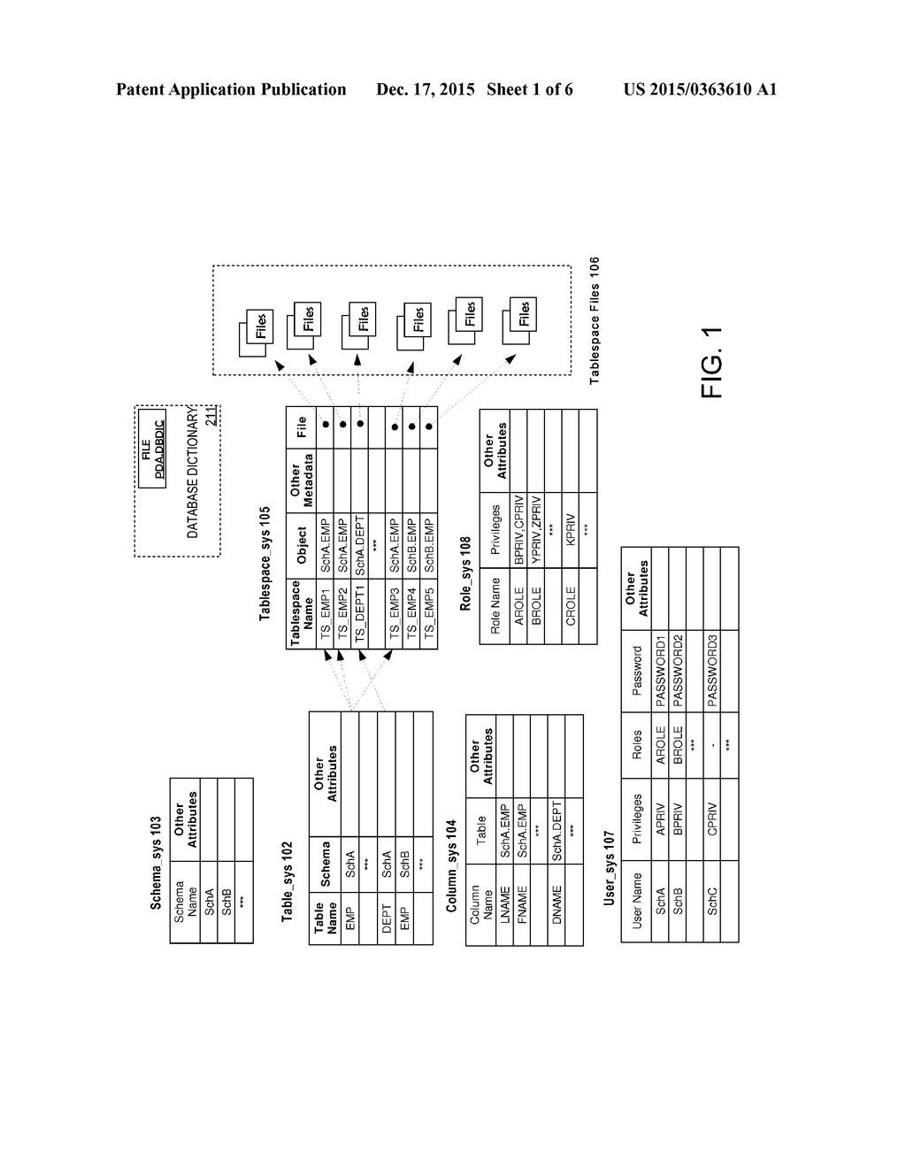 COMMON USERS, COMMON ROLES, AND COMMONLY GRANTED PRIVILEGES AND ROLES IN     CONTAINER DATABASES - diagram, schematic, and image 02