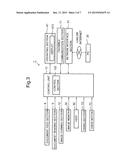 INFORMATION PROCESSING APPARATUS AND COMPUTER-READABLE NON-TRANSITORY     RECORDING MEDIUM WITH IMAGE PROCESSING PROGRAM STORED THEREON diagram and image