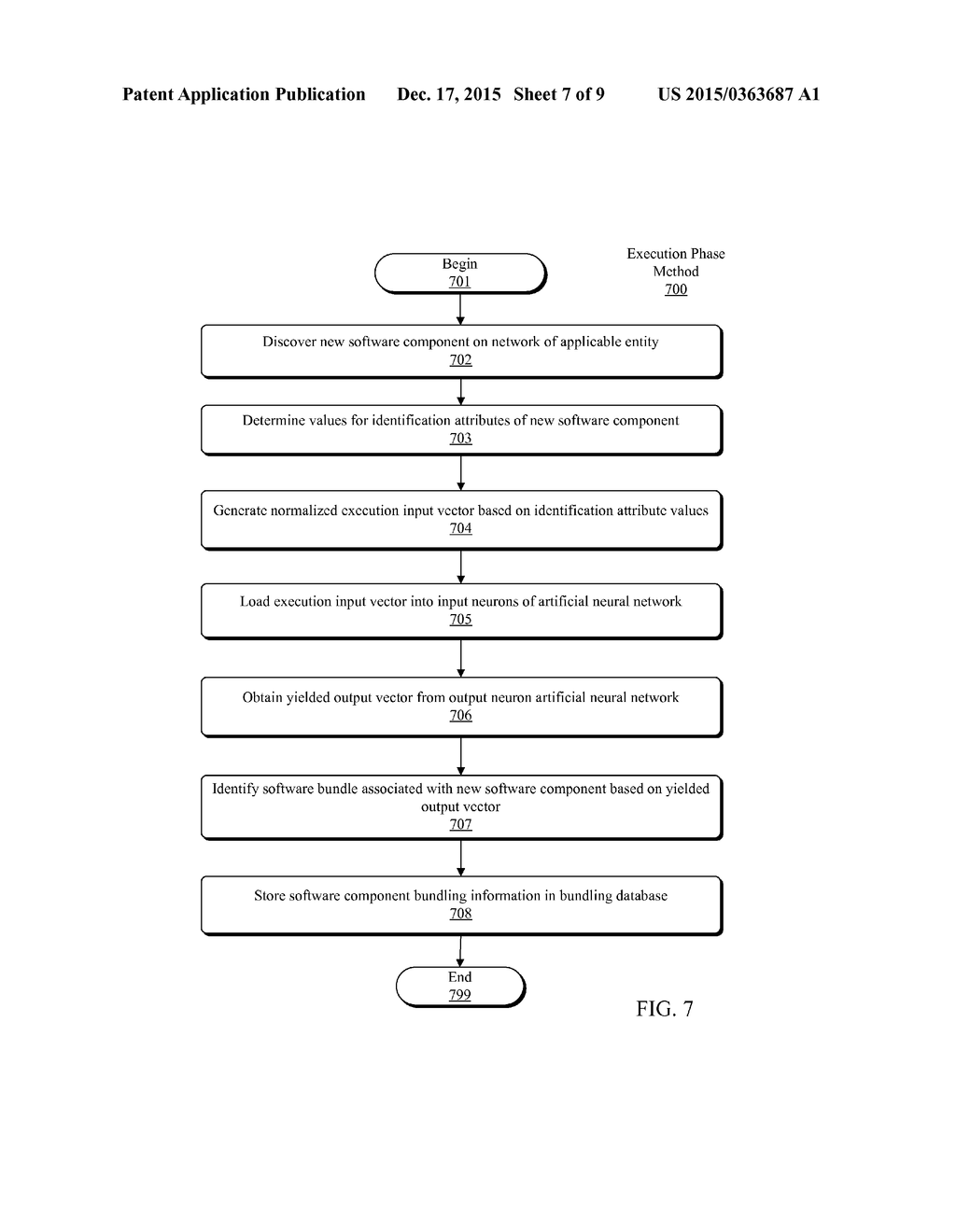 MANAGING SOFTWARE BUNDLING USING AN ARTIFICIAL NEURAL NETWORK - diagram, schematic, and image 08