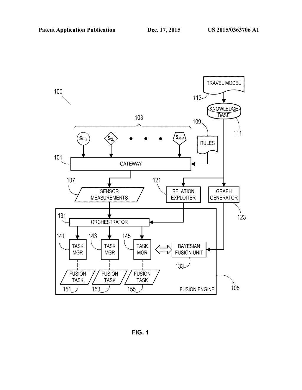 FUSION OF DATA FROM HETEROGENEOUS SOURCES - diagram, schematic, and image 02