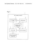 CLASSIFIER LEARNING DEVICE AND CLASSIFIER LEARNING METHOD diagram and image