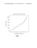 PHOTOMETRIC AND RADIOMETRIC CALIBRATION USING OPTICAL FEEDBACK diagram and image