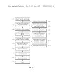 VIRTUAL CLASS-BASED GLOBAL CITIZENSHIP INCUBATING SYSTEM AND METHOD diagram and image