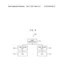 PIXEL CIRCUIT AND ORGANIC LIGHT-EMITTING DIODE (OLED) DISPLAY INCLUDING     THE SAME diagram and image