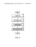 METHOD FOR CONTROLLING FUNCTION AND ELECTRONIC DEVICE THEREOF diagram and image