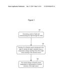 LASER OPTICAL POWER MONITORING USING THERMAL SENSOR OF A HEAD TRANSDUCER diagram and image