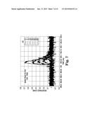 LASER OPTICAL POWER MONITORING USING THERMAL SENSOR OF A HEAD TRANSDUCER diagram and image