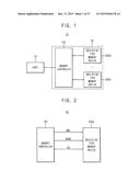 MEMORY CORES OF RESISTIVE TYPE MEMORY DEVICES, RESISTIVE TYPE MEMORY     DEVICES AND METHOD OF SENSING DATA IN THE SAME diagram and image