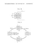 MEMORY CORES OF RESISTIVE TYPE MEMORY DEVICES, RESISTIVE TYPE MEMORY     DEVICES AND METHOD OF SENSING DATA IN THE SAME diagram and image