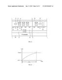 NAND FLASH MEMORY HAVING MULTIPLE CELL SUBSTRATES diagram and image