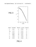 APPARATUS, SYSTEMS AND METHODS FOR FUSION BASED POWER GENERATION AND     ENGINE THRUST GENERATION diagram and image