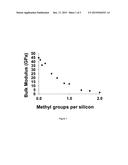 Alkyl-Alkoxysilacyclic Compounds and Methods for Depositing Films Using     Same diagram and image