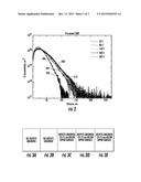 TECHNIQUES FOR INCREASED DOPANT ACTIVATION IN COMPOUND SEMICONDUCTORS diagram and image