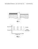 Method to Improve Etch Selectivity During Silicon Nitride Spacer Etch diagram and image