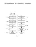 Integrated Circuits with Si and Non-Si Nanosheet FET Co-Integration with     Low Band-to-Band Tunneling and Methods of Fabricating the Same diagram and image