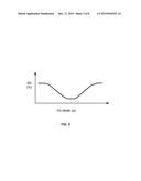 P-FET WITH GRADED SILICON-GERMANIUM CHANNEL diagram and image