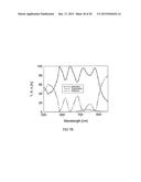 Photonic Bandgap Structure diagram and image