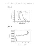 ANTIAROMATIC COMPOUND AND ORGANIC LIGHT-EMITTING DEVICE INCLUDING THE SAME diagram and image