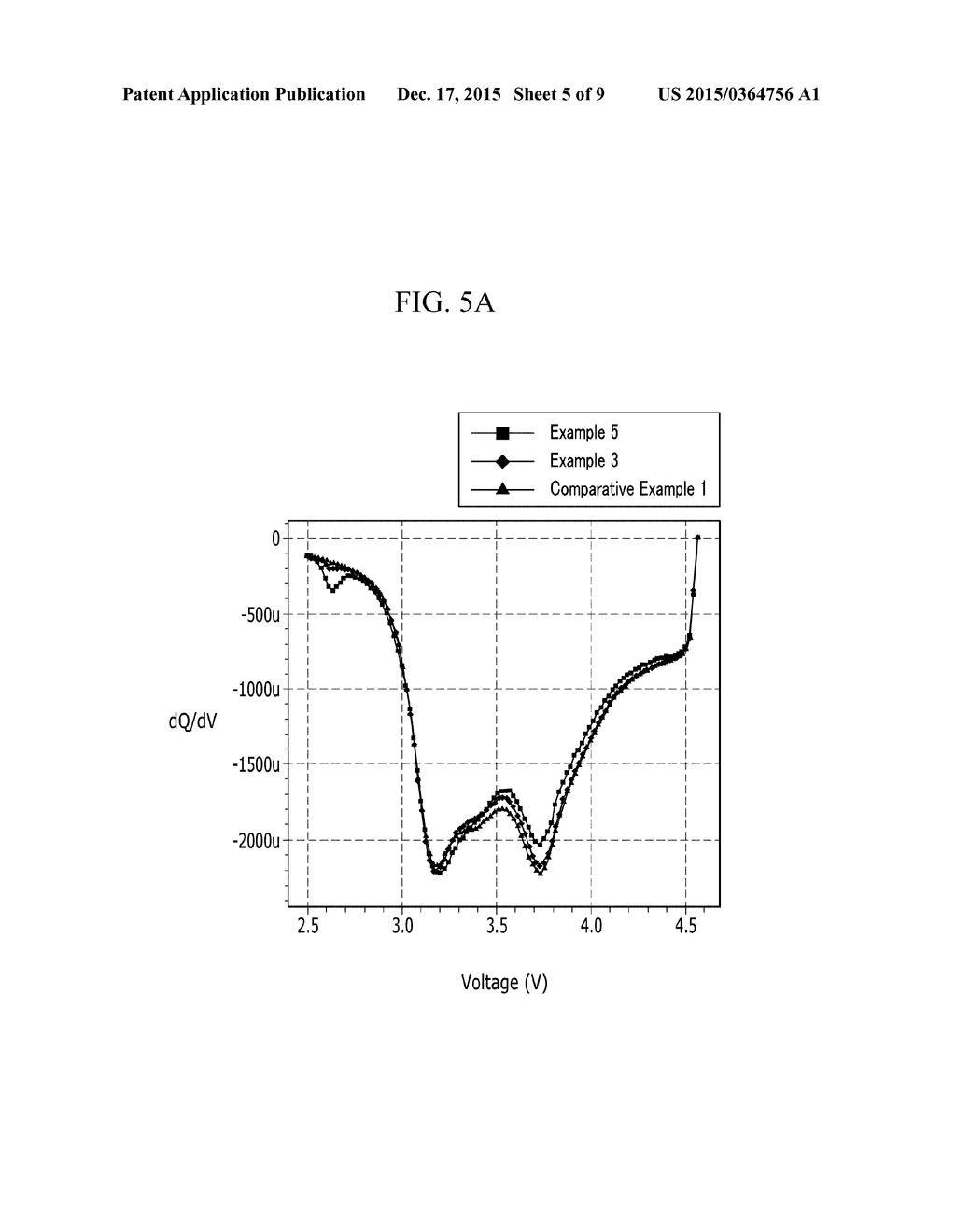 POSITIVE ACTIVE MATERIAL FOR RECHARGEABLE LITHIUM BATTERY, METHOD OF     PREPARING SAME, AND RECHARGEABLE LITHIUM BATTERY INCLUDING SAME - diagram, schematic, and image 06