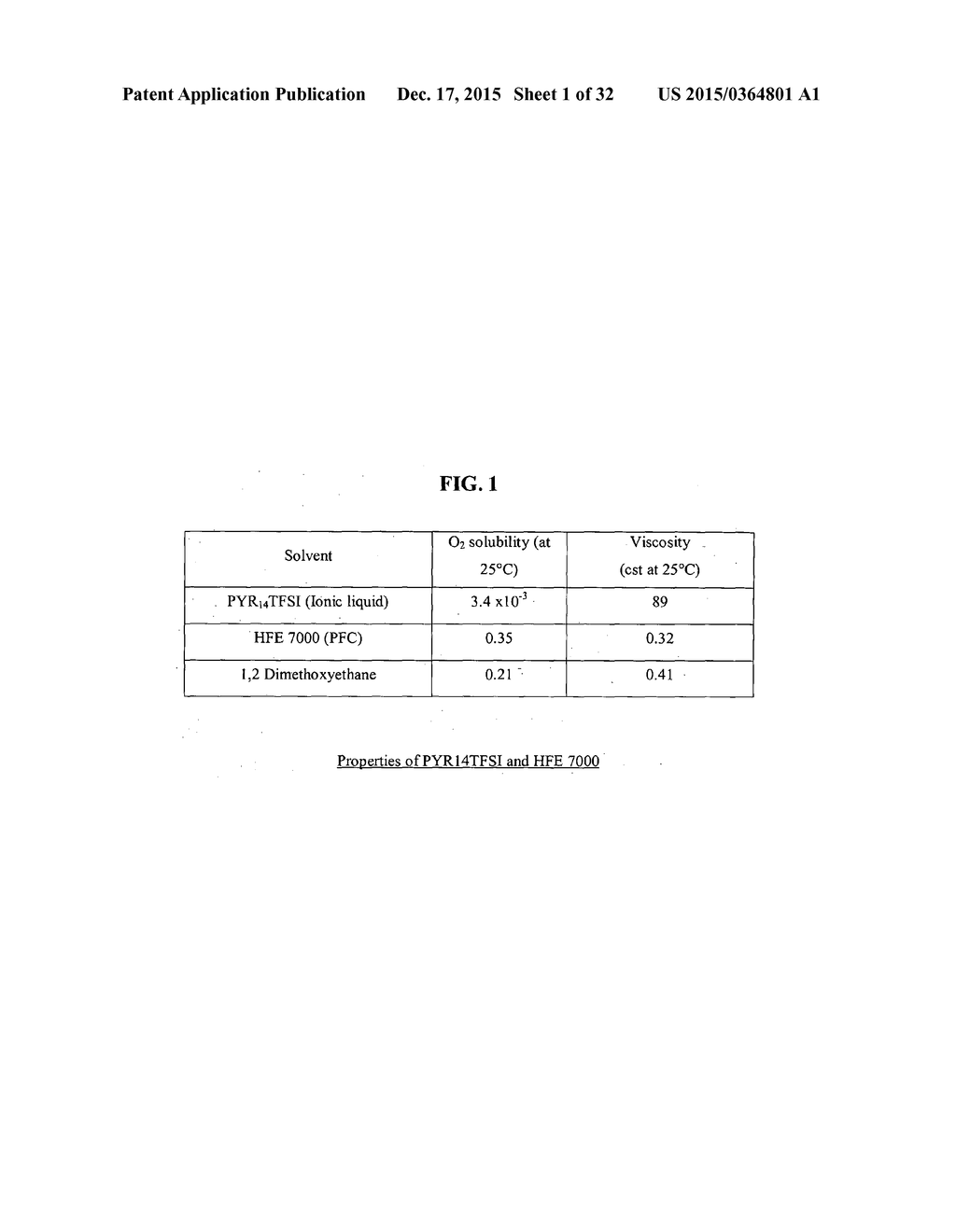 IONIC LIQUID ELECTROLYTE AND FLUORINATED CARBON ELECTRODE - diagram, schematic, and image 02