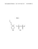 IONIC LIQUID ELECTROLYTE AND FLUORINATED CARBON ELECTRODE diagram and image