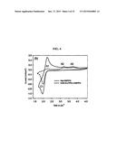 IONIC LIQUID ELECTROLYTE AND FLUORINATED CARBON ELECTRODE diagram and image